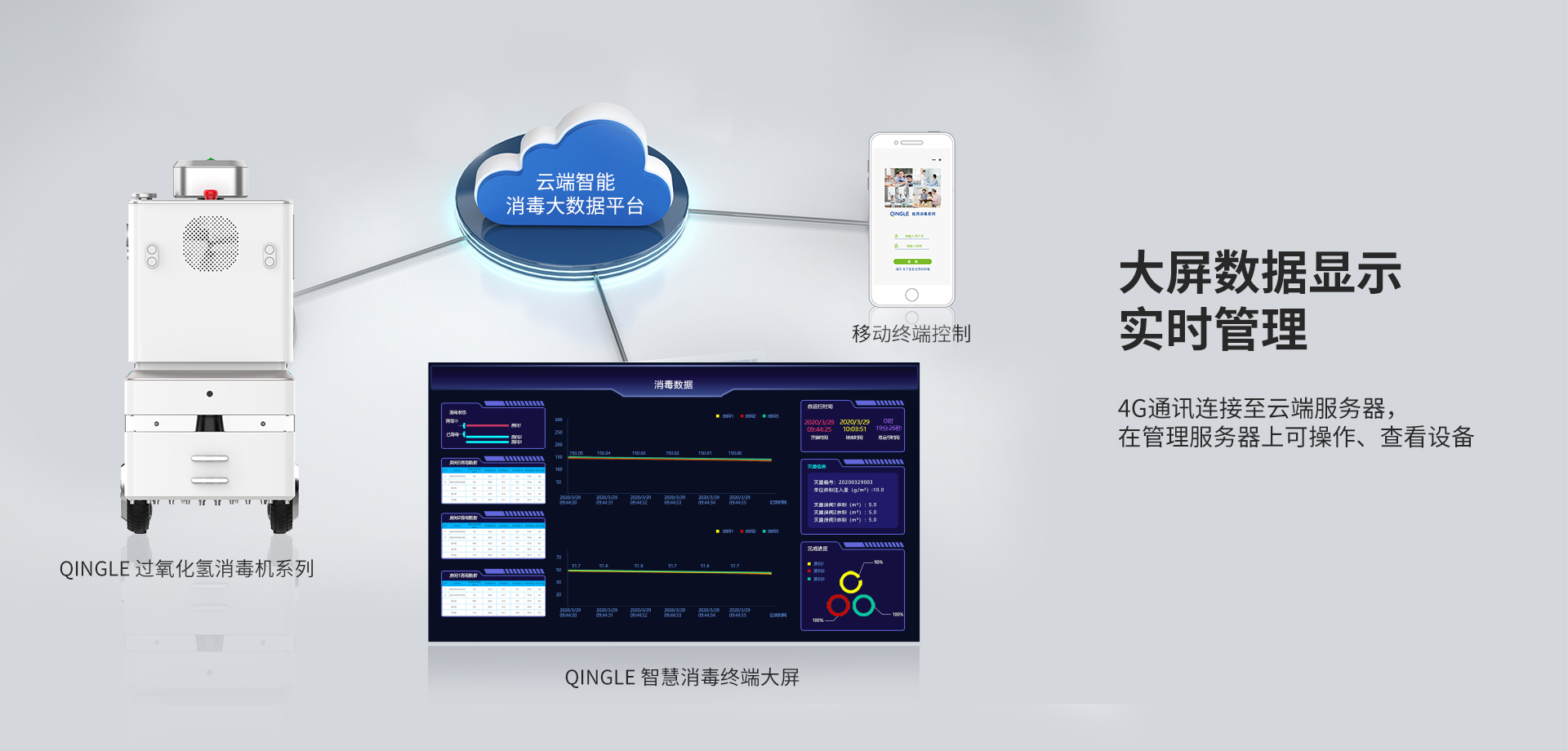 清乐智慧消毒·云平台